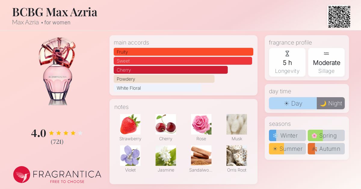 Fragrantica image 4
