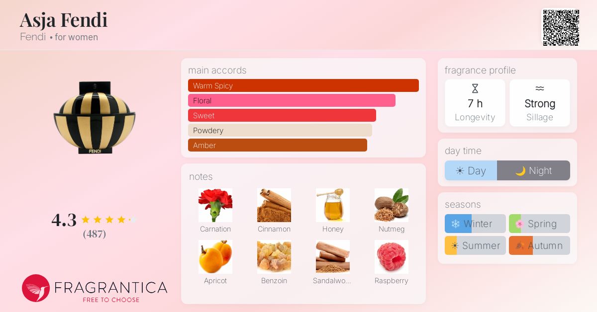Fragrantica image 4