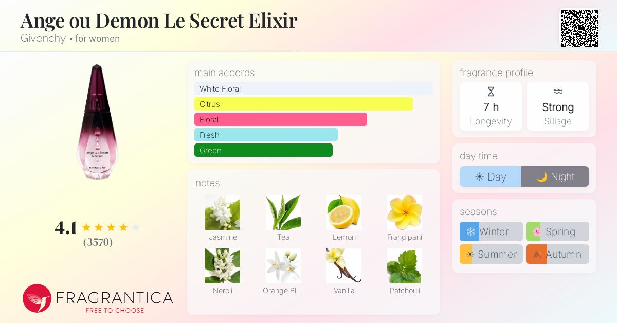 Fragrance card