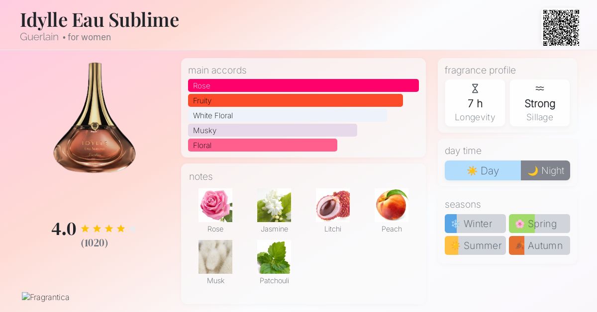 Idylle Eau Sublime Guerlain perfume - a fragrance for women 2011