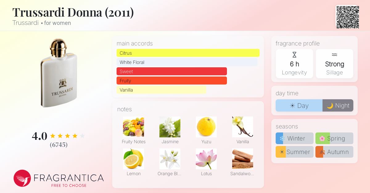 Fragrance card