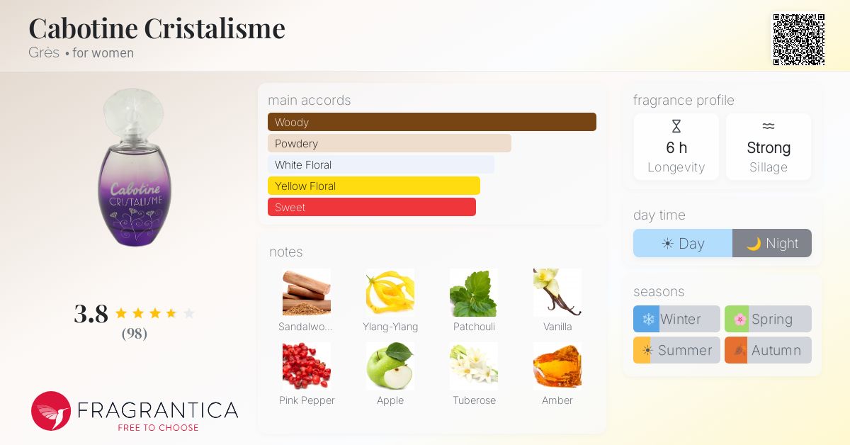 Fragrantica image 4