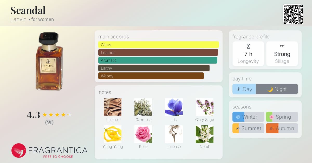 Fragrantica image 4