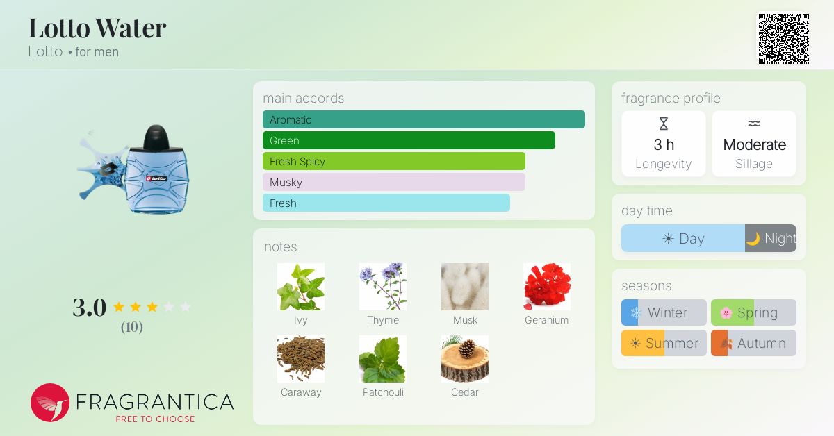 Fragrantica image 4
