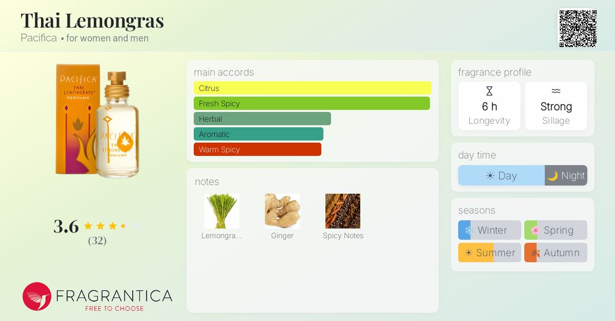 Fragrantica image 4
