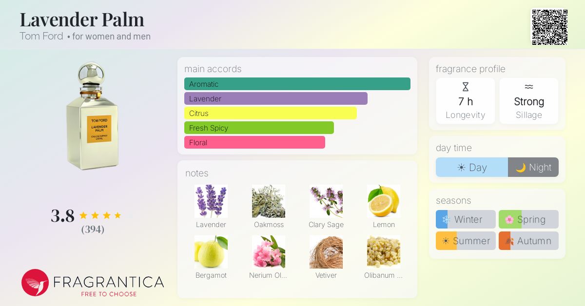 Fragrance card