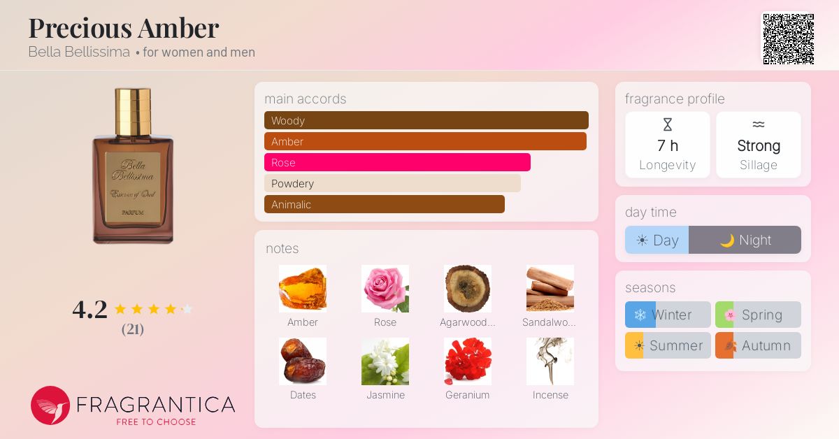 Fragrantica image 4