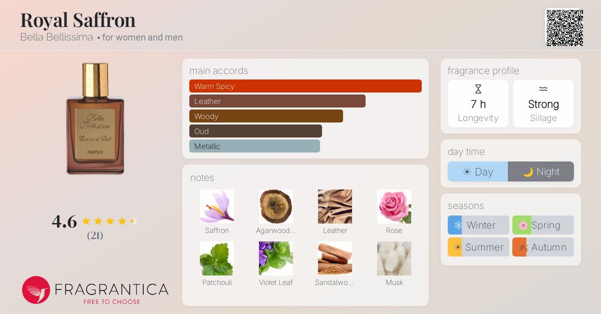 Fragrantica image 4