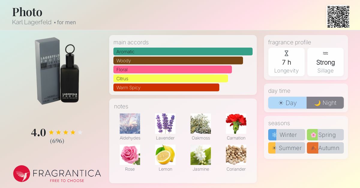 www.fragrantica.com