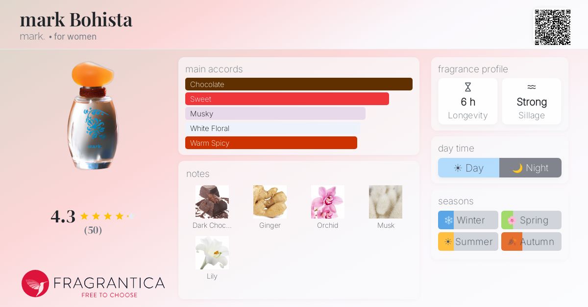 Fragrantica image 4