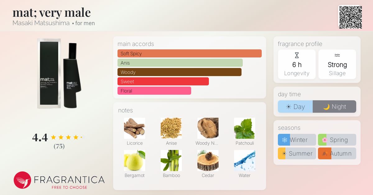 Fragrantica image 4