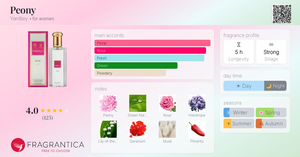 Fragrantica image 4