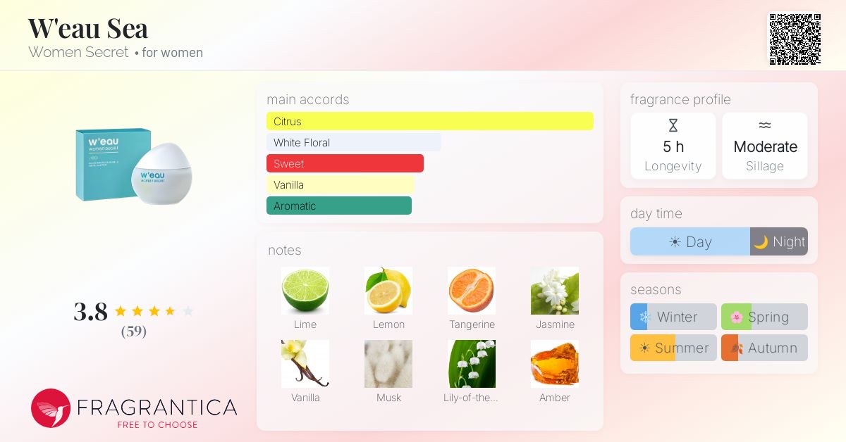 Fragrance card