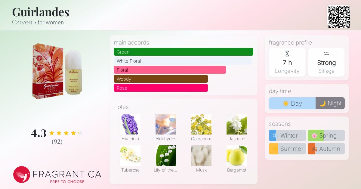 Carven Guirlandes オードトワレ 100ml ビンテージ Carven Guirlandes オードトワレ 100ml ビンテージ - メルカリ