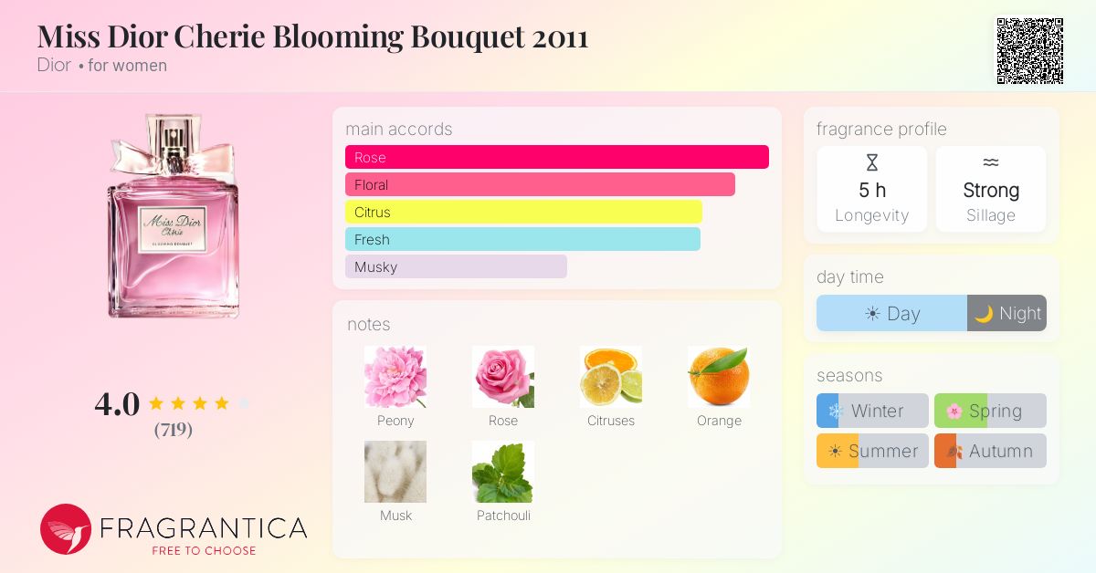 Fragrance card