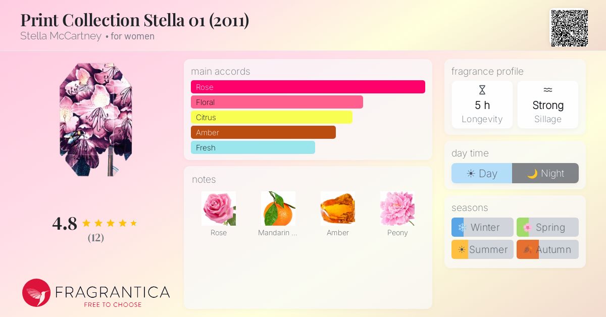 Fragrantica image 4