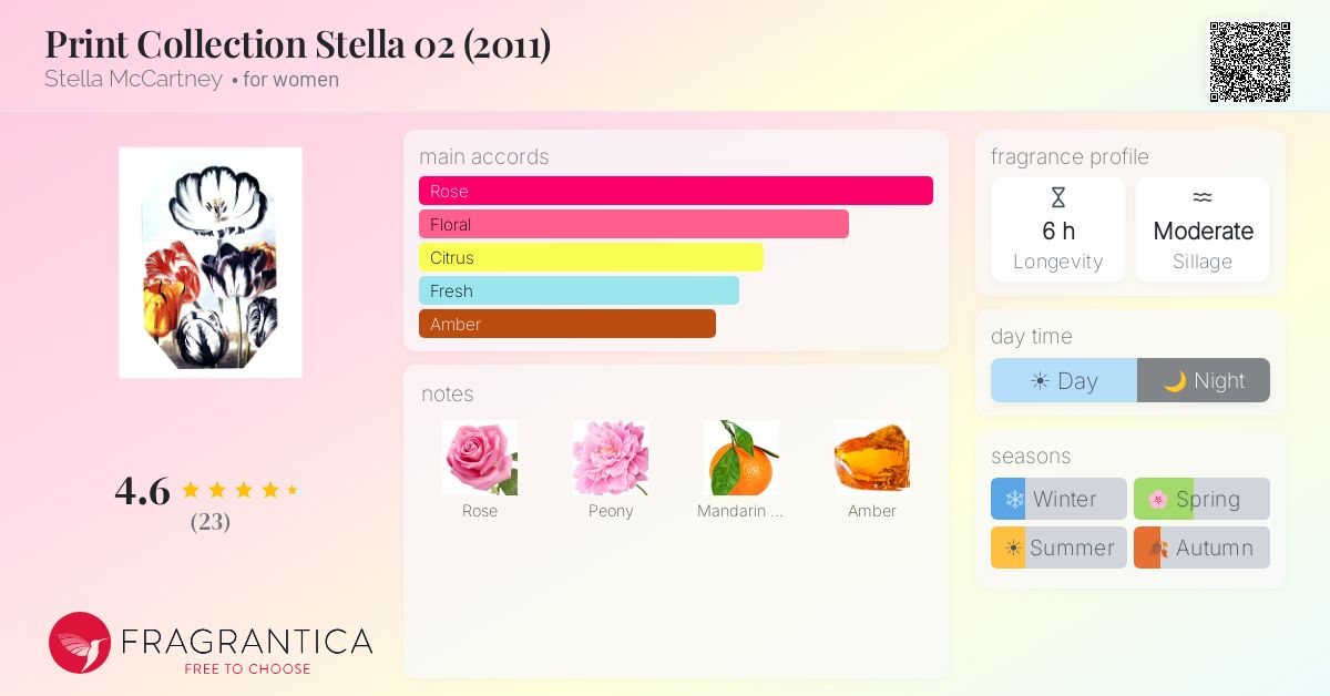 Fragrantica image 4