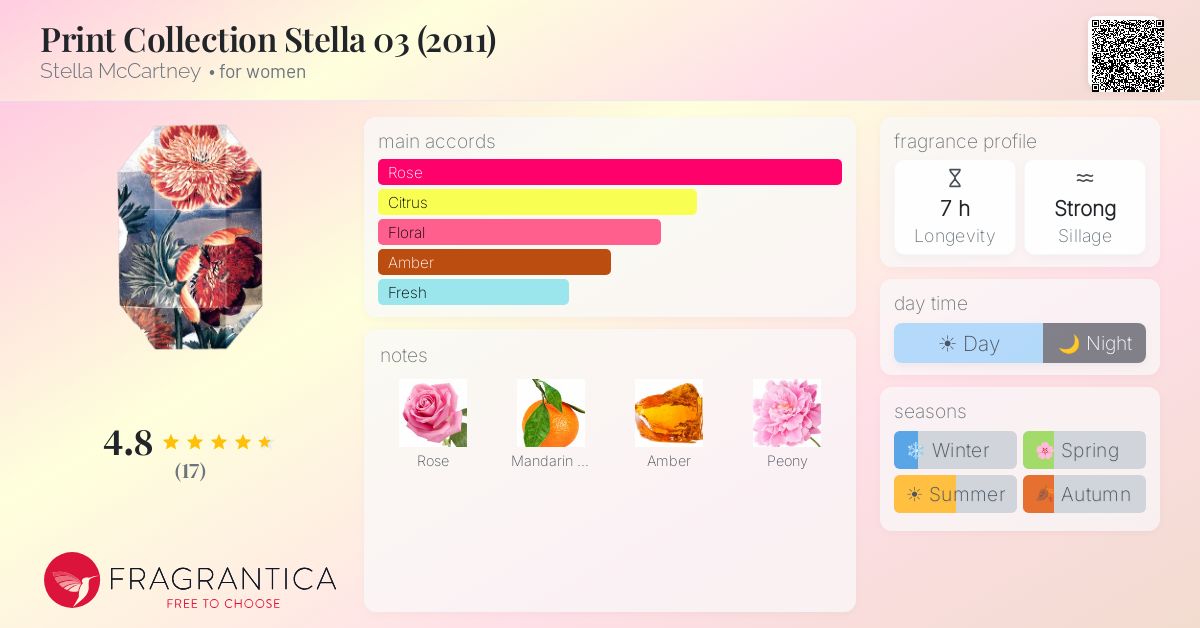 Fragrantica image 4