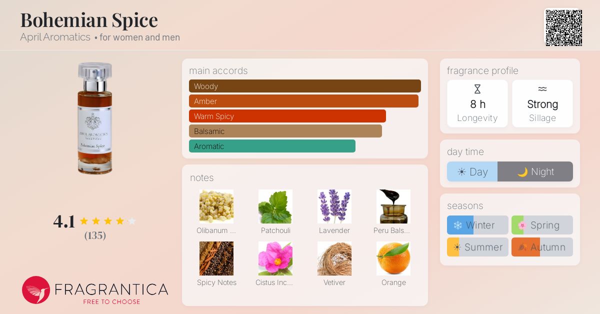 Fragrantica image 4