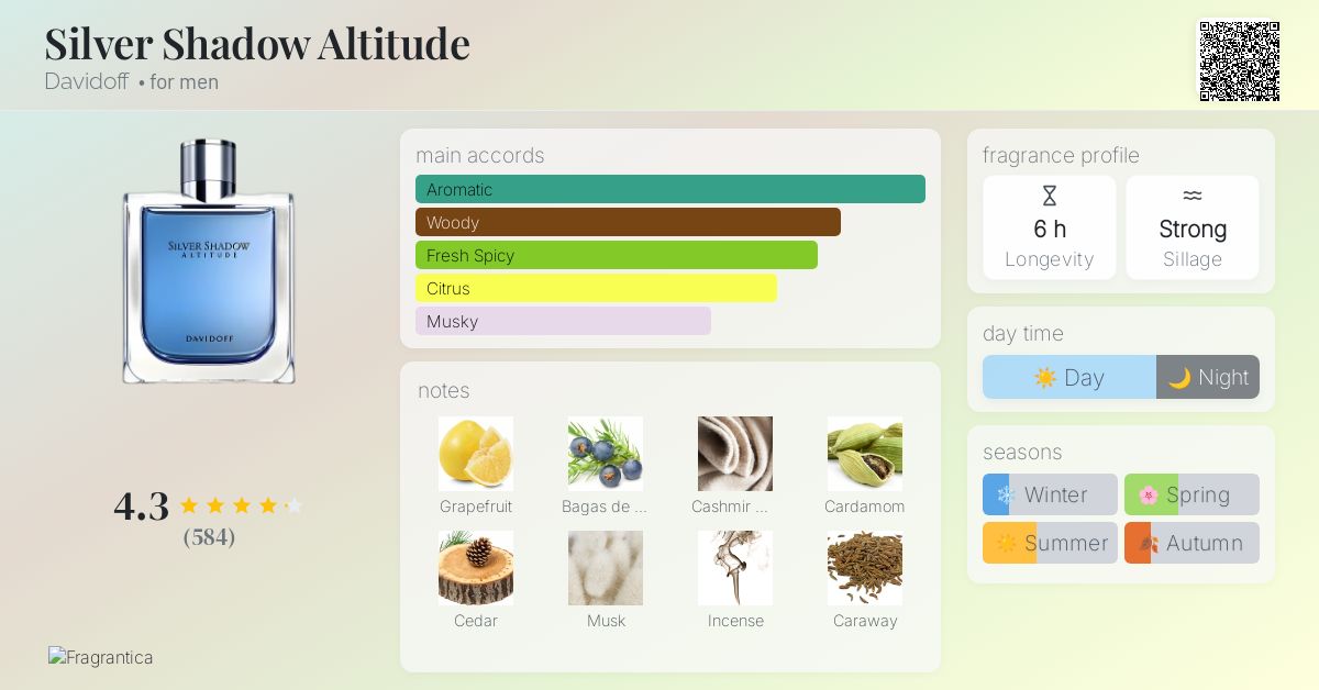 Silver Shadow Altitude Davidoff cologne - a fragrance for men 2007