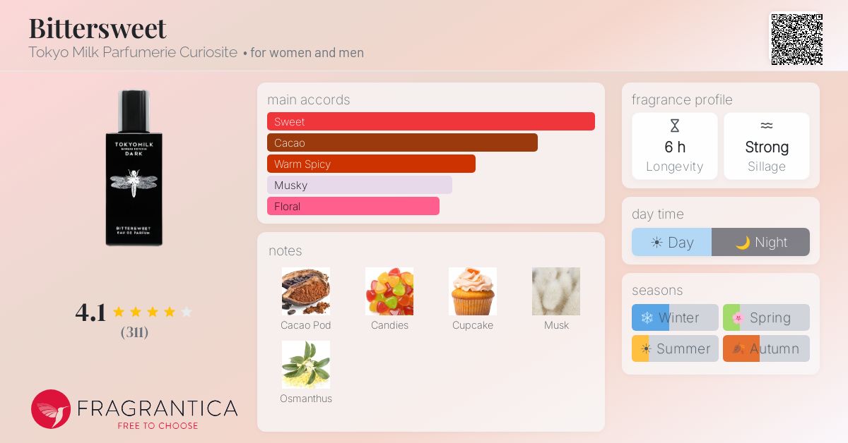 Fragrantica image 4