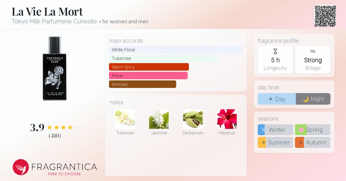 Fragrantica image 4