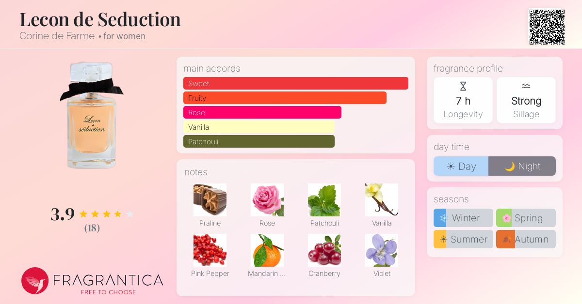 Fragrantica image 4