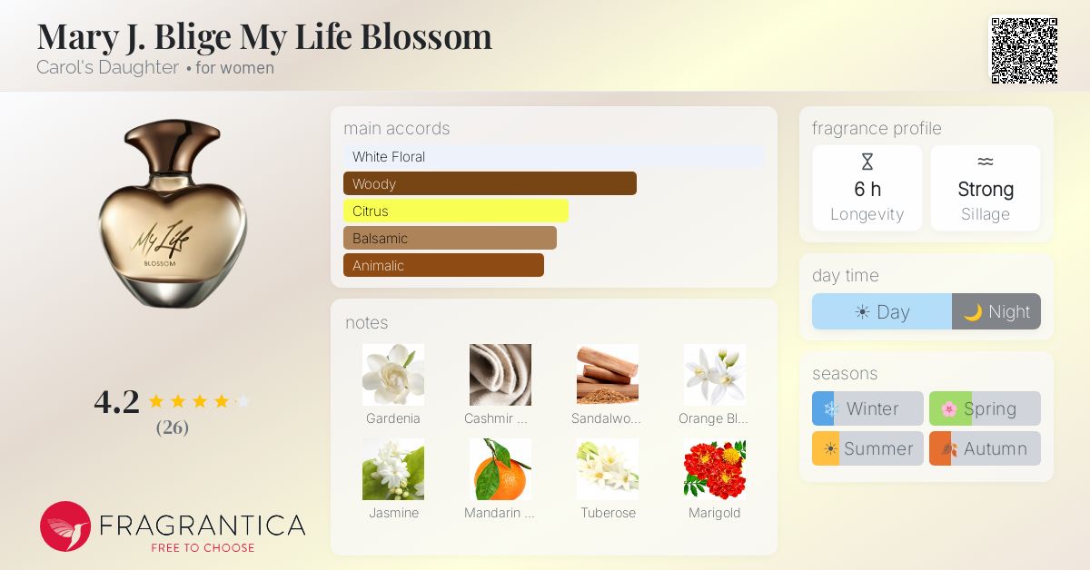 Fragrance card