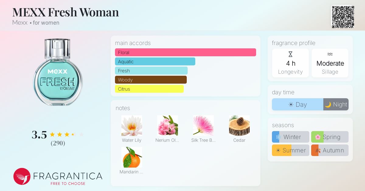 Fragrantica image 4