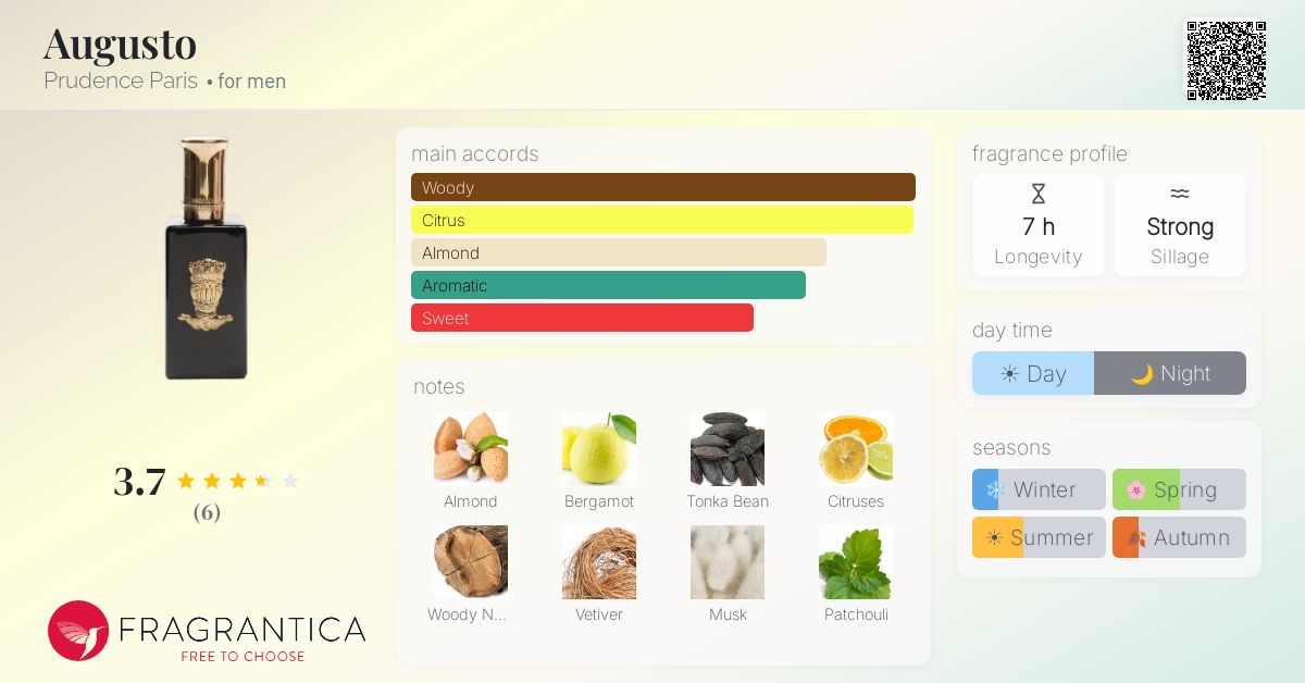 Fragrantica image 4