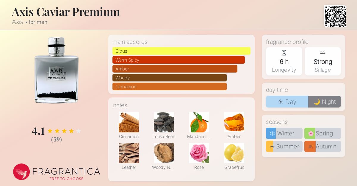 Fragrance card