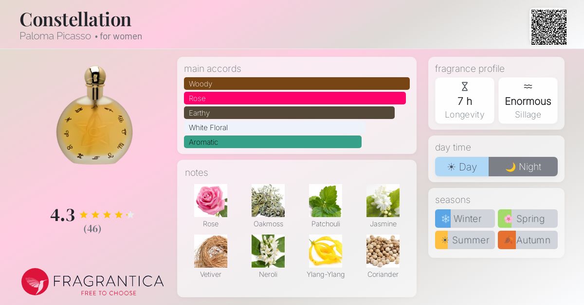 Fragrantica image 4