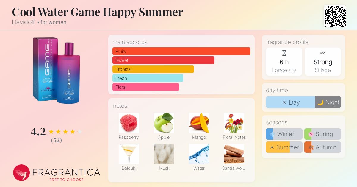 Fragrance card