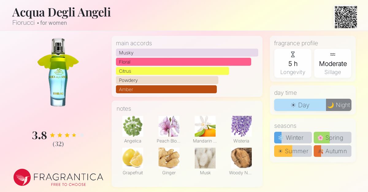 Fragrantica image 4