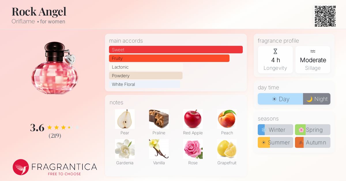 Fragrantica image 4