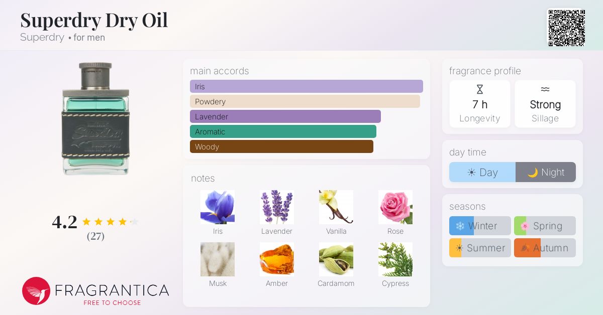 Fragrantica image 4
