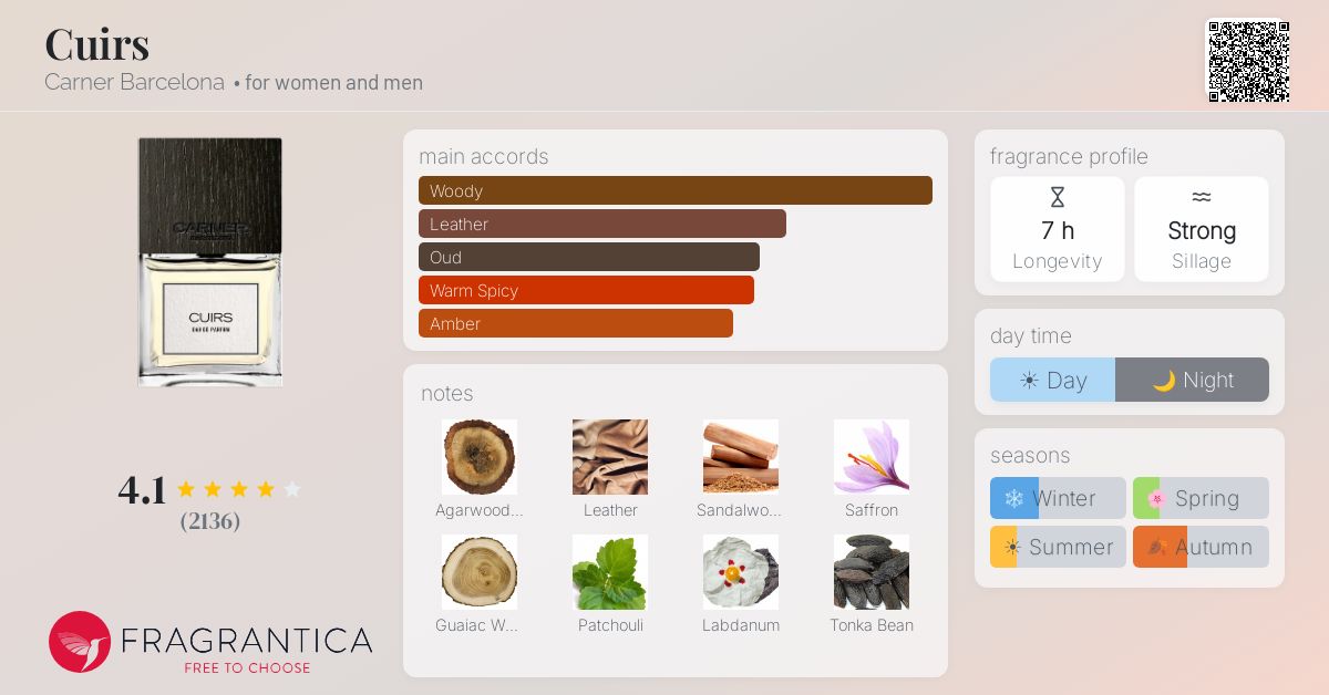 Fragrantica image 4