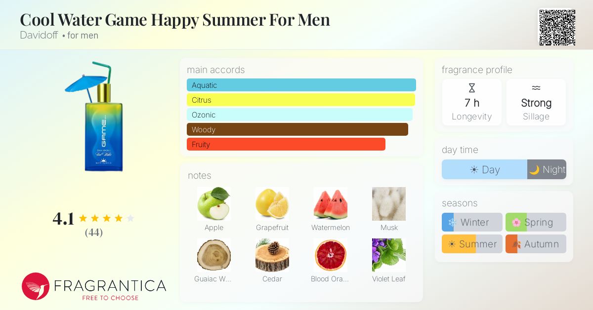 Fragrance card