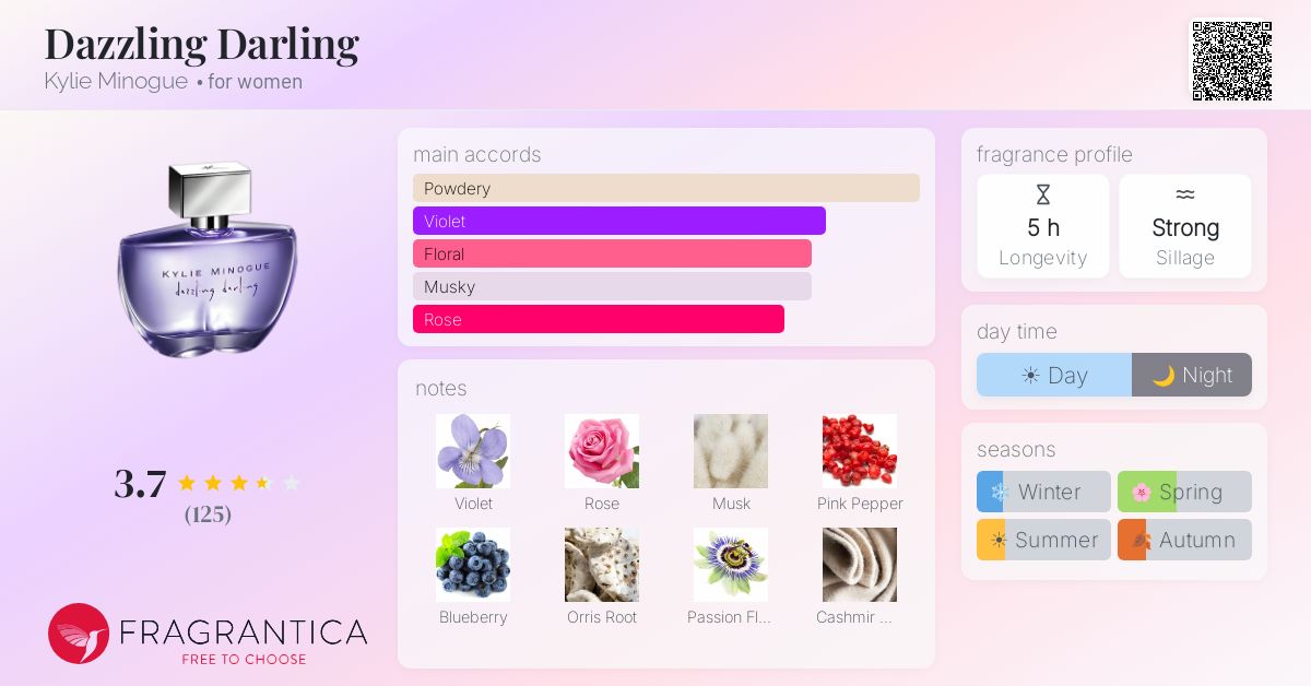Fragrantica image 4