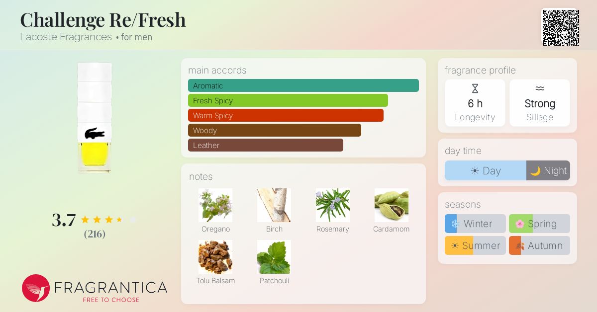 Fragrantica image 4
