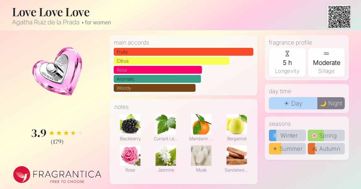 Fragrantica image 4