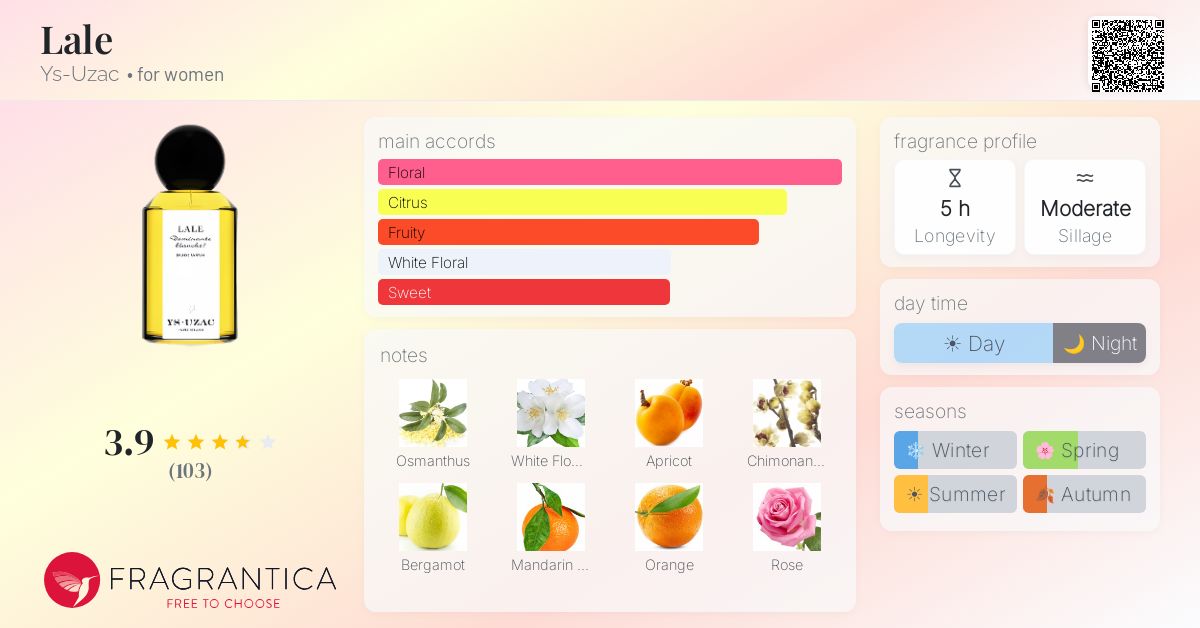 Fragrantica image 4