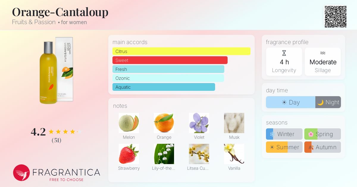 Fragrance card