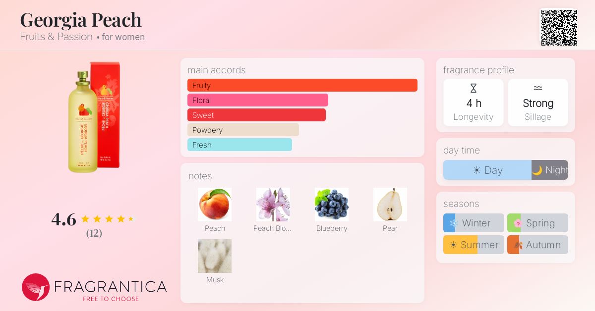 Fragrantica image 4