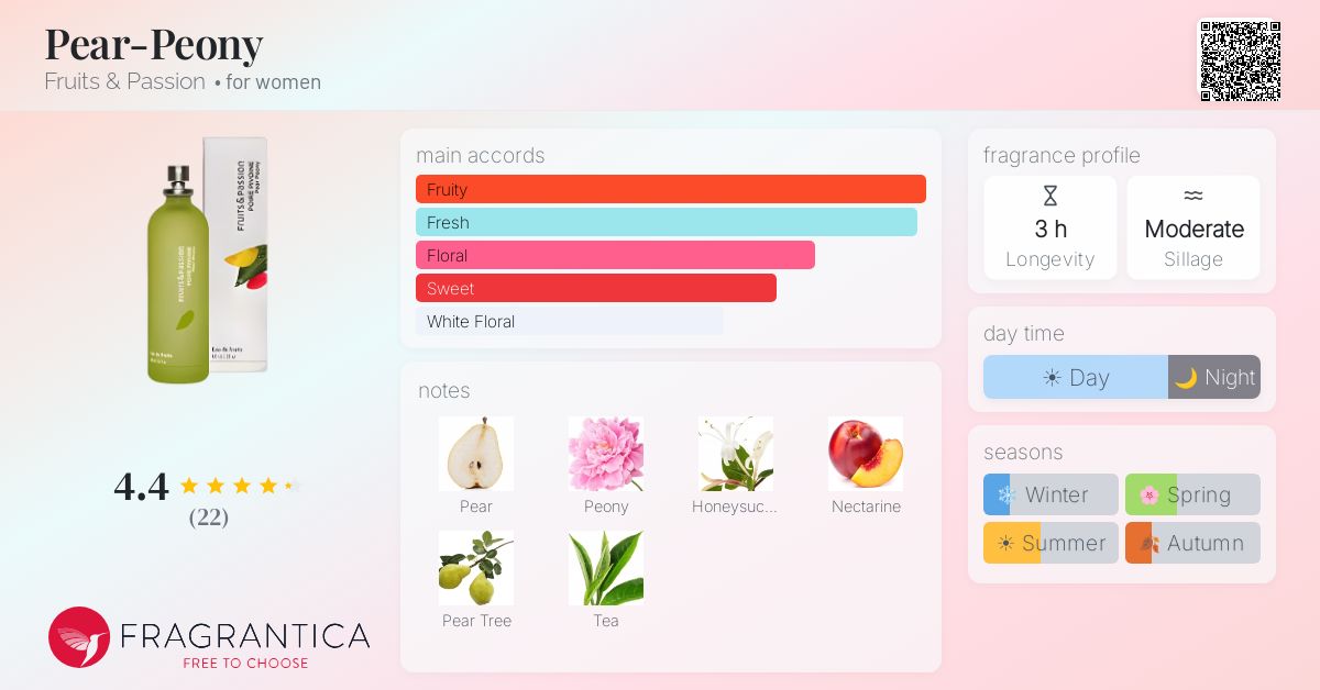 Fragrantica image 4