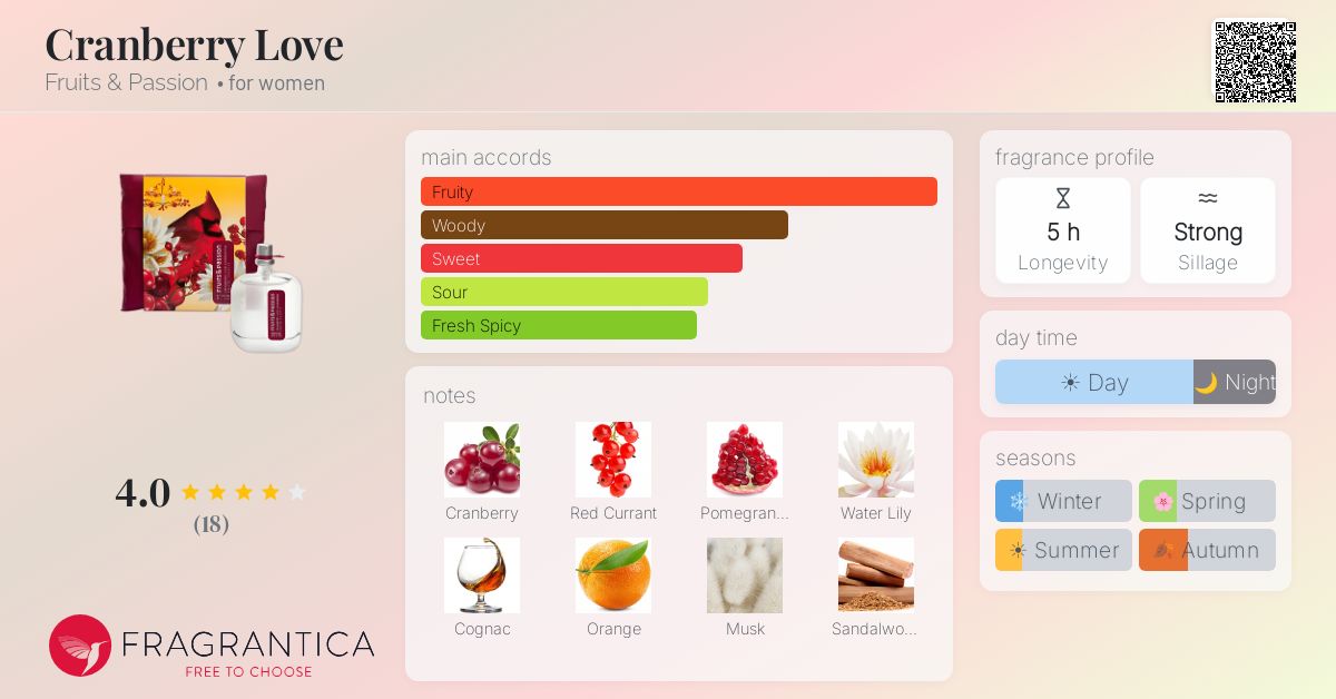 Fragrantica image 4