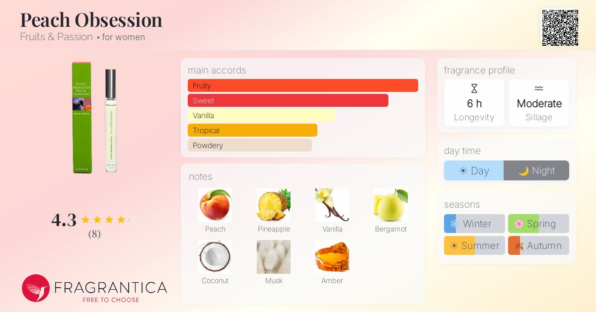 Fragrantica image 4