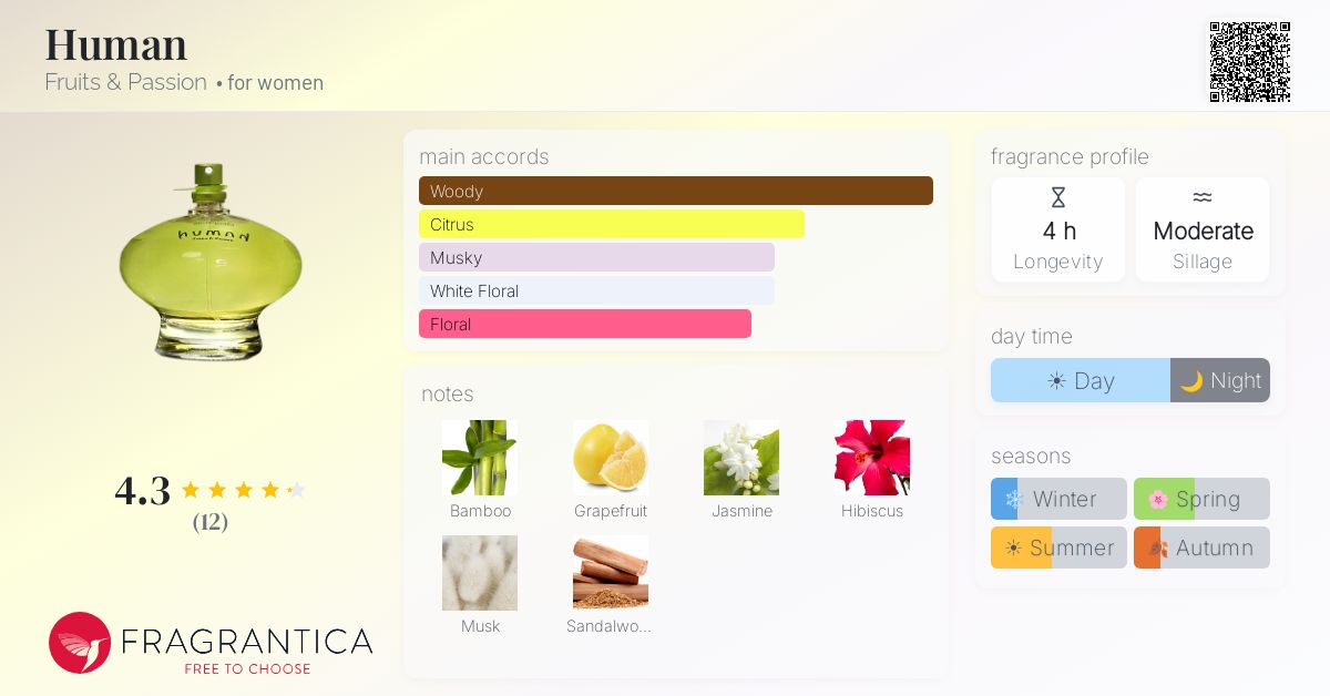 Fragrantica image 4