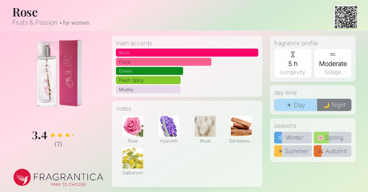 Fragrantica image 4