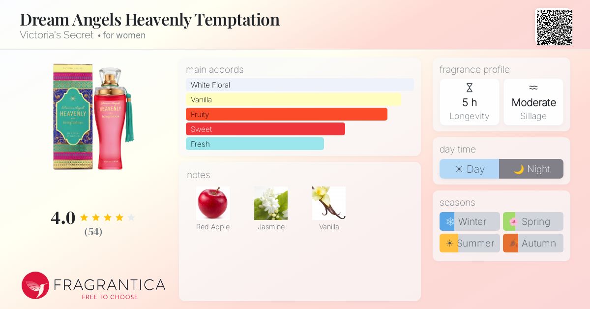 Fragrance card